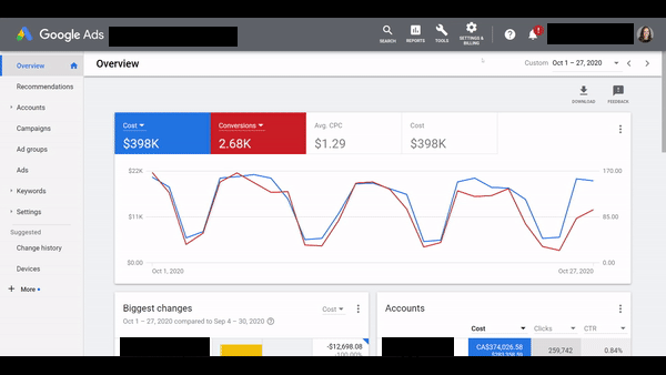 performance marketing